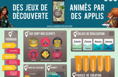 Infographie-Atelier-Nature