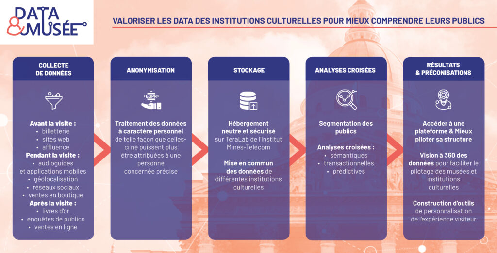 data-&-musée-orpheo-big-data