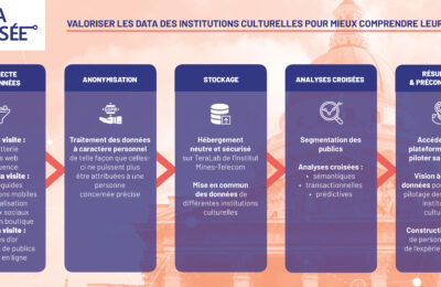 data-&-musée-orpheo-big-data